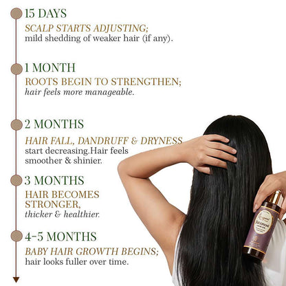 Jattamni Hair Oil – The Ultimate Ayurvedic Elixir